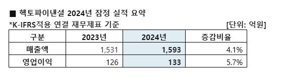 [자료: 바카라 카지노]