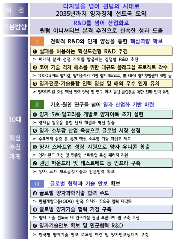 퀀텀 이니셔티브 추진 전략. [자료: 과기정통부]