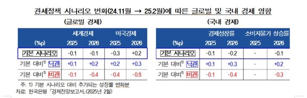 마카오 카지노 슬롯 머신정책 시나리오별 국내 경제 영향 [사진: 한은, 연합뉴스]