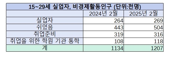 [사진: 연합뉴스]