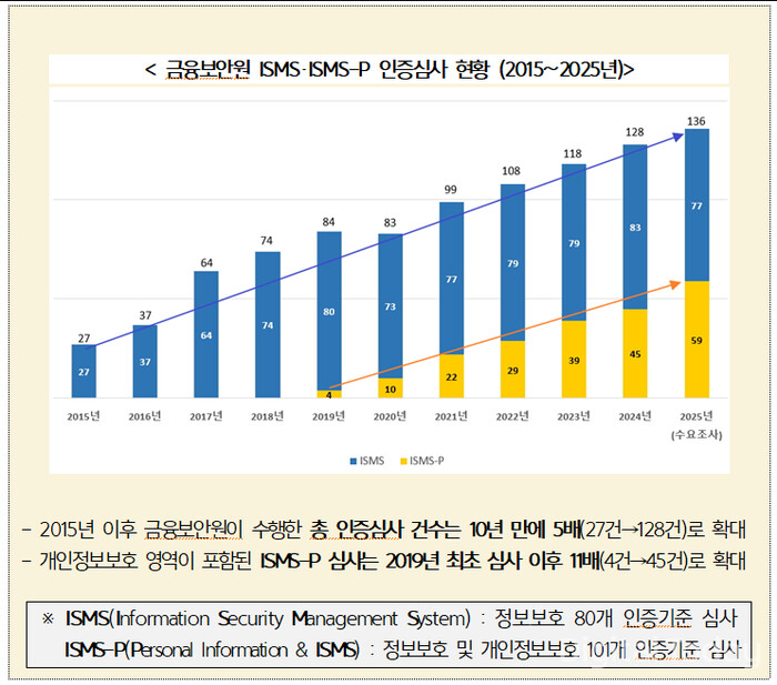 [사진: 금융보안원]