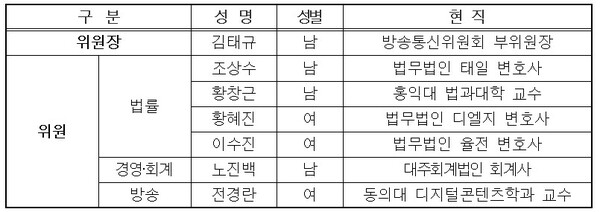 방송분쟁조정위원회 위원 7인 명단. [자료: 방송통신위원회]