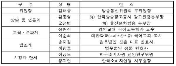 제17기 시청자권익보호위원회 위원 명단. [자료: 방송통신위원회]