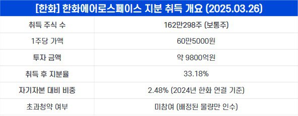 [자료: 디지털투데이 | DART]