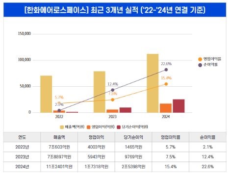 [자료: 디지털투데이 | DART]