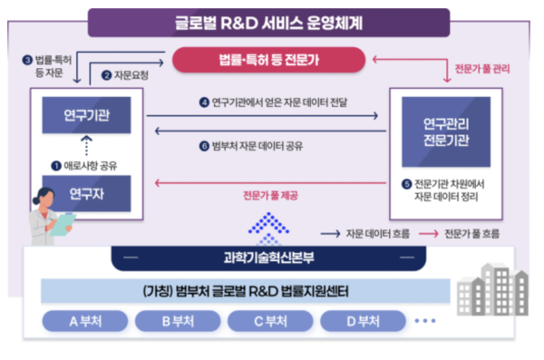 [사진: 과기정통부]