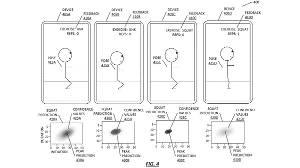 애플의 운동 추적 예측 방법 특허 [사진: 애플]