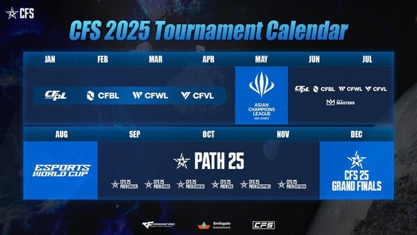 CFS 로드맵 [사진: 스마일게이트]