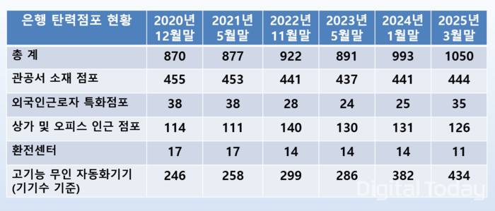 [사진: 은행연합회]