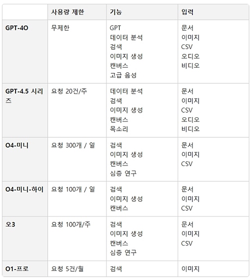 [자료: 오픈AI]