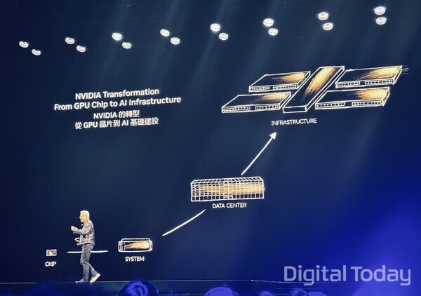 젠슨 황 엔비디아 CEO가 컴퓨텍스 2025에서 "10년 후에는 AI가 모든 것에 통합될 것"이라고 말했다. [사진: 석대건 기자]