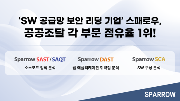 스패로우, 공공조달 시장 공급망 보안 부문서 1위 지속