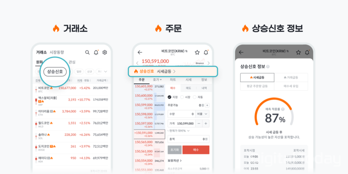 빗썸, 예측 기반 ‘상승신호’ 서비스 및 텔레그램 실시간 알림 채널 오픈