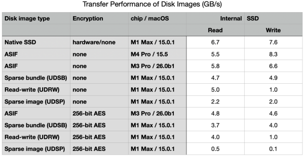 애플 맥OS 타호26의 새로운 ASIF 성능 [사진: 더 일렉트릭 라이트 컴퍼니]