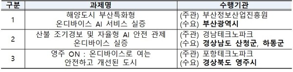 최종 선정 과제 목록. [자료: 과기정통부]