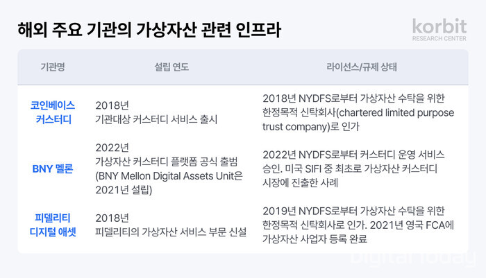 [사진: 코빗]