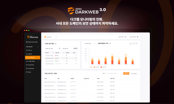 [사진: 지란지교소프트]