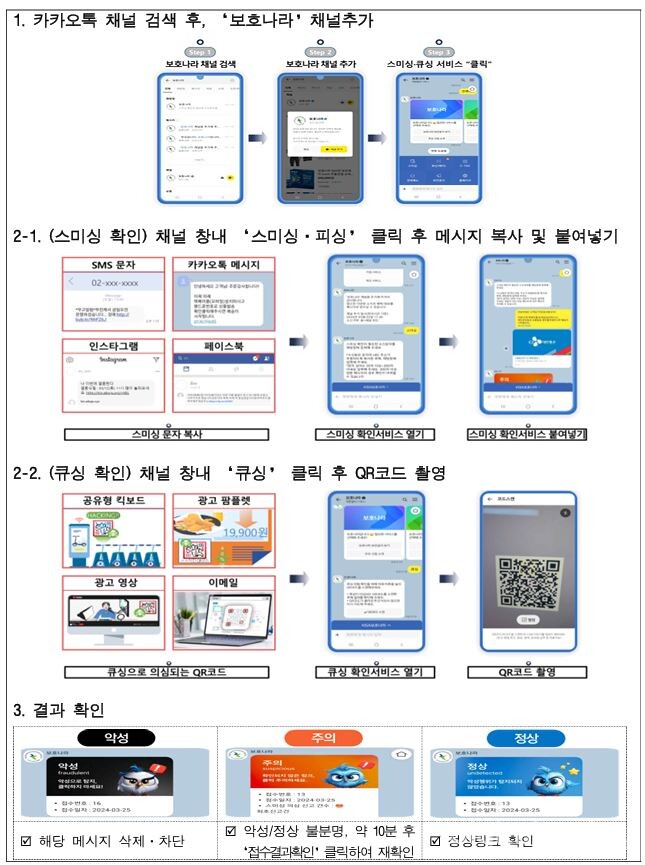 [사진: 한국인터넷진흥원]