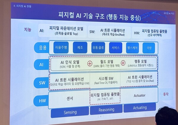 피지컬 AI 기술 풀스택 [사진: 석대건 기자]