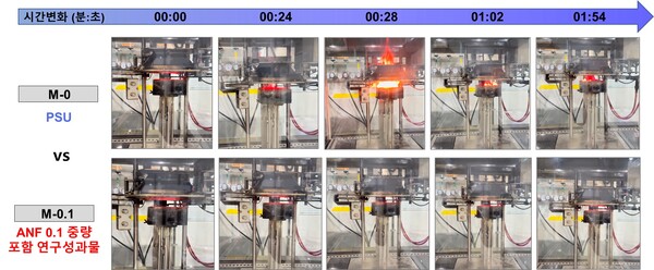 상단의 일반 PSU는 점화 후 장시간 연소되며 연기와 열을 방출한 반면, 하단의 아라미드 나노섬유(ANF) 0.1 wt% 함유 복합소재는 점화되지 않고 연소가 억제됐다. [사진: 서강대 박제영 부교수]