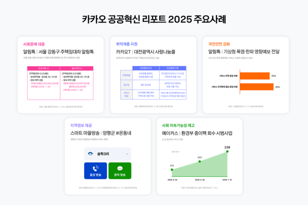카카오 공공혁신 리포트 2025 주요사례 [사진: 카카오]