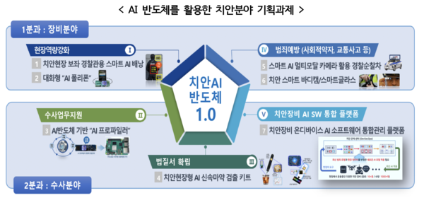 [사진: 과기정통부]