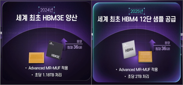 HBM3E에서 HBM4로 전환하는 2026년에도 SK하이닉스가 시장 주도권을 가져갈 수 있을지 업계의 관심이 모인다. [사진: SK하이닉스]