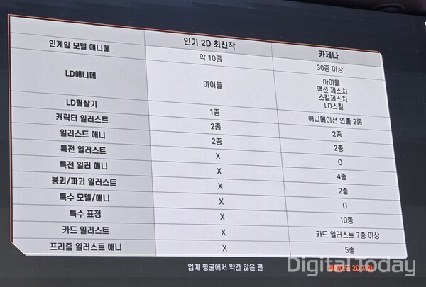 김형석 슈퍼크리에이티브 공동대표는 게임 캐릭터에 대해 자신감을 나타냈다. [사진: 이호정 기자]