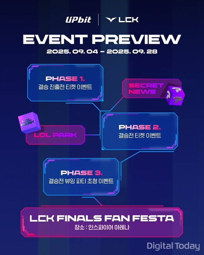 업비트, 2025 LCK 공식 스폰서십 체결 뉴스 이미지