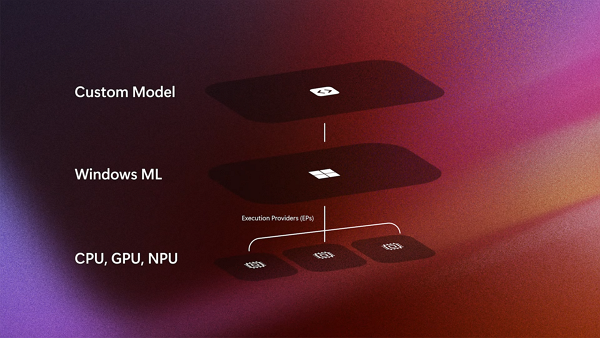 윈도 ML [사진: 윈도 디벨로퍼 유튜브]