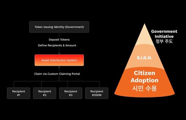사인 글로벌, 소버린 웹 3 백서 공개...국가단위 블록체인 인프라 구축