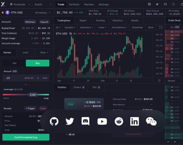 dYdX, 미국 시장 진출 추진...현물 거래도 확장