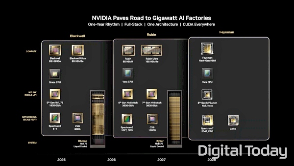 엔비디아 AI 팩토리 인프라 개발 로드맵 [사진: 엔비디아]