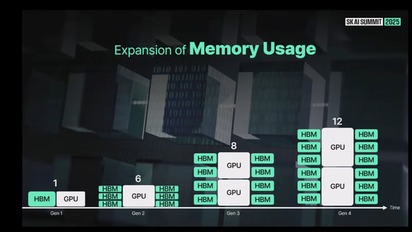HBM 기준으로 메모리 확장 국면 [사진: SK]