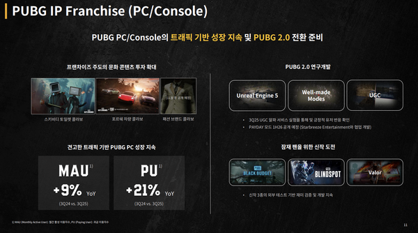 PUBG IP 프랜차이즈 [사진: 크래프톤 3분기 실적 자료 갈무리]