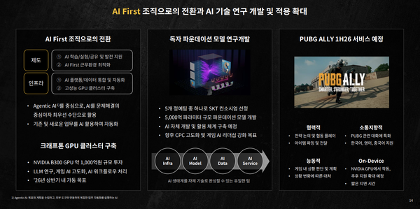 'AI 퍼스트' 조직으로 전환 [사진: 크래프톤 3분기 실적 자료 갈무리]