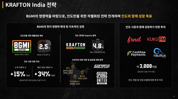 크래프톤 인도 전략 [사진: 크래프톤 3분기 실적 자료 갈무리]