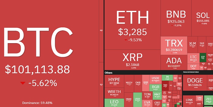 이대로 시즌 종료? 공포 확산…비트코인 10만달러 결사 저항 中