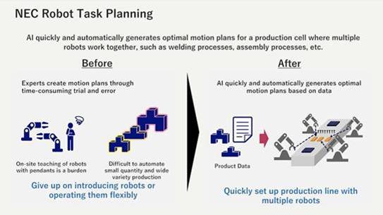 로봇 학습 과정 [사진: 지멘스]