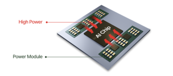 AI 서버 파워 모듈 내 MLCC 탑재. 서버 전력 소비량이 높아질수록 고온을 감당할 수 있는 MLCC가 요구된다. [사진: 삼성전기]