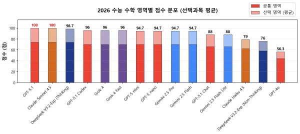 [사진: 깃허브(@hehee9 ​​​​​)]