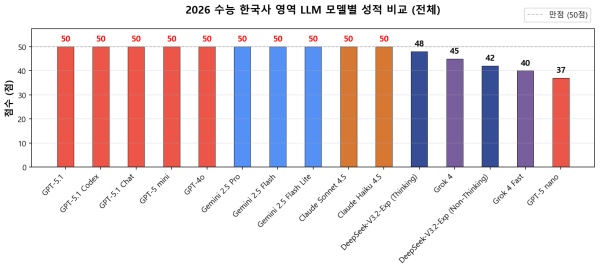 [사진: 깃허브(@hehee9 ​​​​​)]