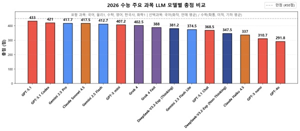 [사진: 깃허브(@hehee9 ​​​​​)]