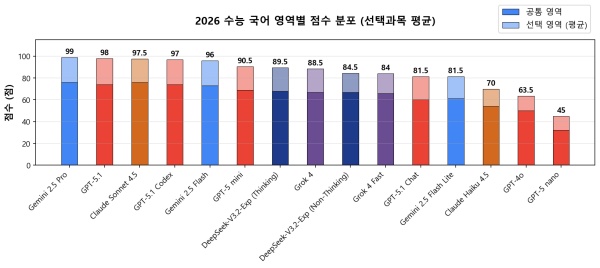 [사진: 깃허브(@hehee9 ​​​​​)]