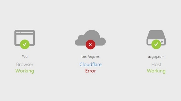 디지털투데이: 클라우드플레어 네트워크 장애 속보