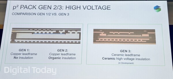 세라믹 기판 기술이 적용돼 절연성과 열전도성을 동시에 높인다는 3세대 로드맵 [사진: 석대건 기자]