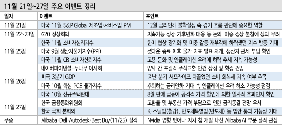 [사진: 신한투자증권]
