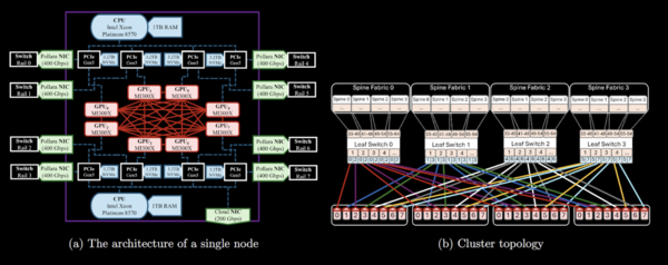 자이프라 AMD 클러스터 [사진: 자이프라]