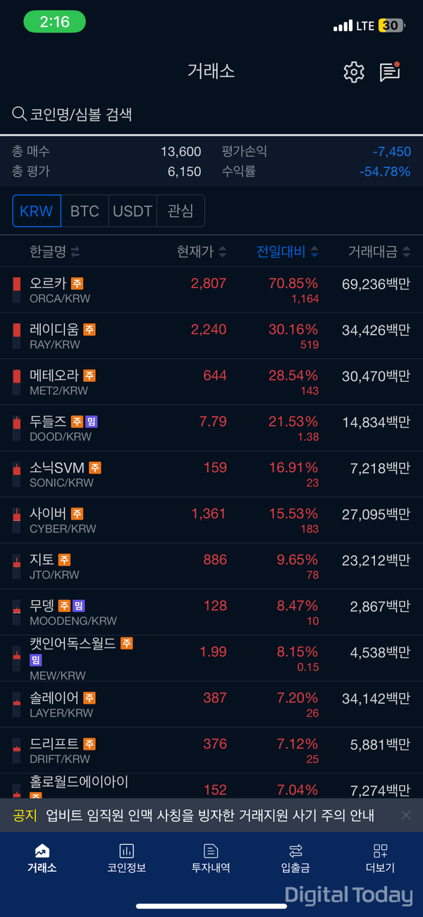 업비트 해킹 여파…입출금 중단 속 '가격 괴리·가두리 펌핑' 확산