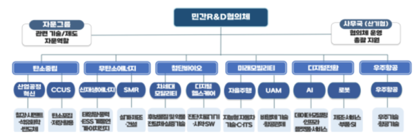 과기정통부, 민간 기술수요 2100억원 예산 반영 - 뉴스 썸네일 이미지